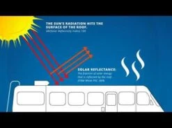 LaSalle Bristol XTRM PLY PVC Roofing Membrane -Husky Houses Shop hqdefault 8 39